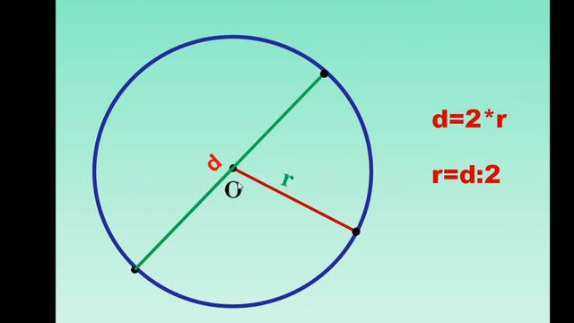 5 класс Окружность и круг. Учитель Дареева С.Н.