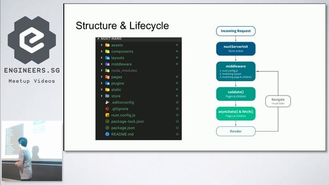 Using Nuxt generate for building static web applications - SingaporeJS смотреть онлайн