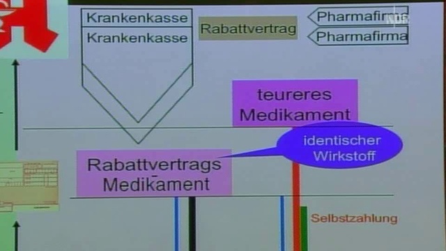 Verwirrung um Rabattvertraege der Krankenkassen - Interview смотреть онлайн