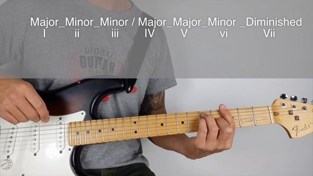 How To Know All The Chords In Every Key смотреть онлайн