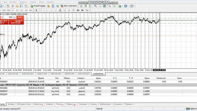 Мой прогноз по паре AUDUSD в реальном времени !!!! смотреть онлайн