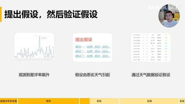 最良心的【数据分析自学课程】Excel SQL Tableau Python 转行数据分析启蒙课程 1 【课程2 0】系统认识数据分析 смотреть онлайн
