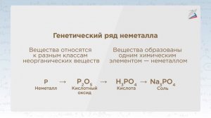 Генетическая связь между основными классами неорганических соединений.