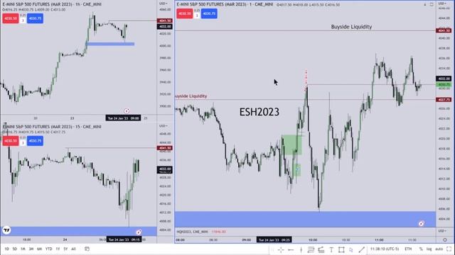 ICT | Conquering Fear Of Being Wrong Vs Profitability | Sound +50% & Subtitles | Jan 24th 2023 смотреть онлайн