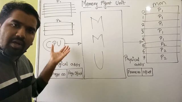 Memory Management Unit ll Need Of MMU ll Operating System ll Explained in Hindi смотреть онлайн