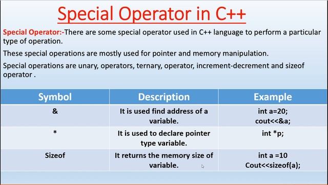 Special Operator or Uniary operator in C++ programming language. смотреть онлайн