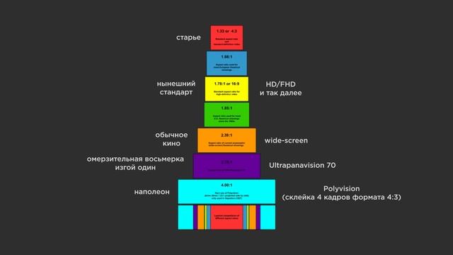 Как снимать видео? Для чего нужны черные полосы? 0+ смотреть онлайн