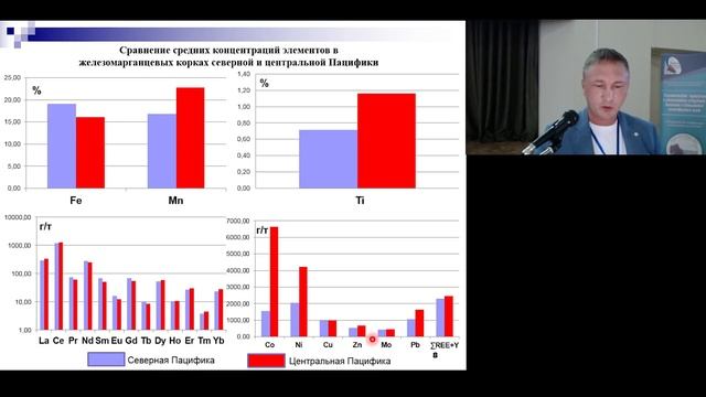 Корковый железомарганцевый рудогенез Северной Пацифики. смотреть онлайн