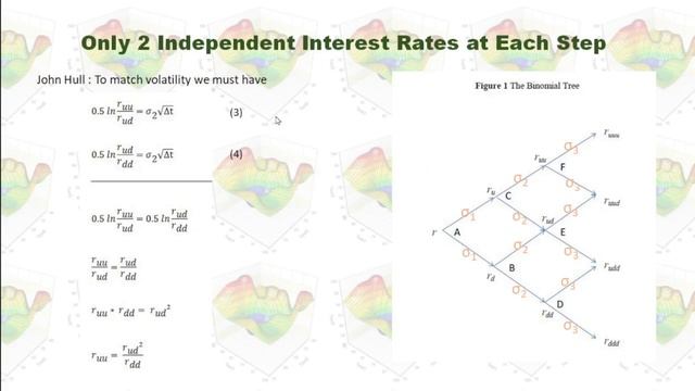 Build Binomial Interest Rate Treewith Black Derman Toy Model смотреть онлайн