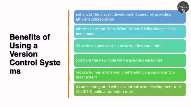 Version Control Systems | Overview | Types | Benefits | Tamil смотреть онлайн