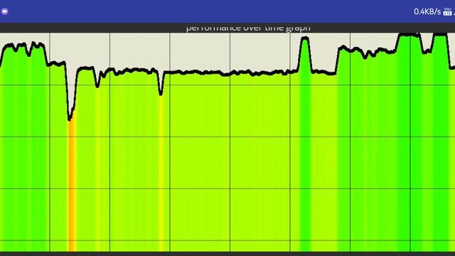 Redmi Note 11t 5G CPU Throttling test смотреть онлайн