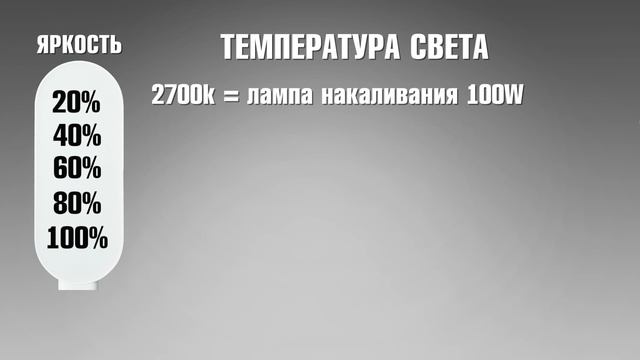 Лампа Xiaomi. Настольная лампа Xiaomi Yeelight Led Table Lamp. Обзор от Wellfix.Лампа Xiaomi. Настол смотреть онлайн