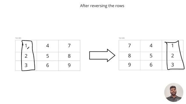 Rotate Matrix By 90 Degrees Problem - Google Interview Preparation Series смотреть онлайн