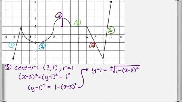Writing Equations of Piecewise Defined Functions (lines and semicircles) смотреть онлайн