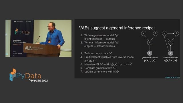 Fritz Obermeyer - Probabilistic Programming and Readable Models | PyData Yerevan 2022 смотреть онлайн