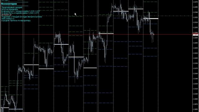 Индикатор уровней TST Levels версия 1.3 автомат смотреть онлайн