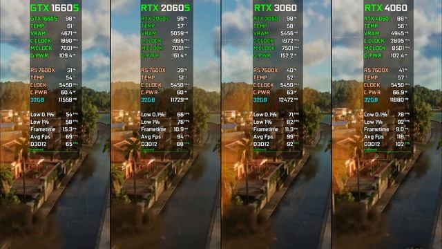 GTX 1660S vs RTX 2060S vs RTX 3060 vs RTX 4060 | Test in 10 Games at 1080p смотреть онлайн