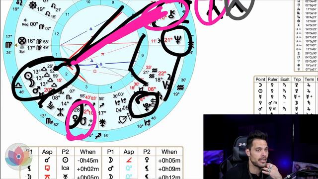 New Moon in Libra Conjunct Mars, Pluto Direct Astrology Horoscope All Signs: October 6 2021 смотреть онлайн