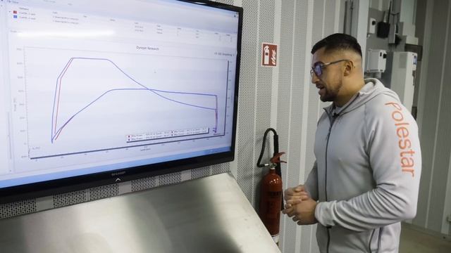 My Polestar 2 Gets Performance Software Upgrade & Dyno! смотреть онлайн