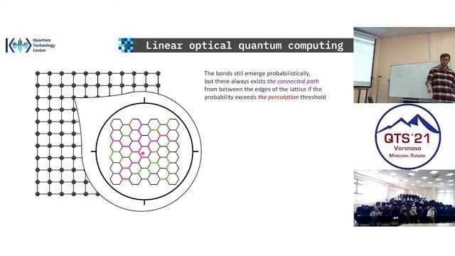 Ivan D'yakonov, Linear Optical Quantum Computing: Fundamental Principles and State of the Art смотреть онлайн