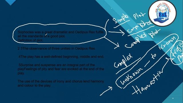 Plot Of Oedipus Rex Line By Line Explanation/Sir Rana/M.Phil/P.hD/BS Eng/PPSC/CSS/M.A English