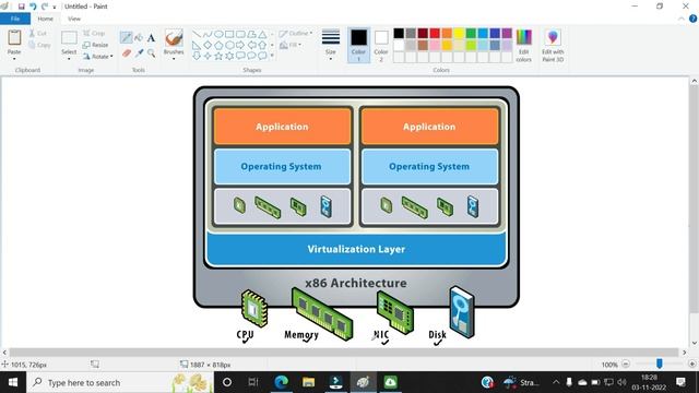 Virtualization | Hypervisor | VCPU смотреть онлайн