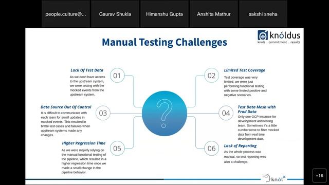 Implement Test Harness For Streaming Data Pipelines смотреть онлайн