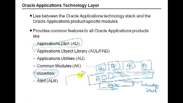 OracleAppsArch3of7 смотреть онлайн