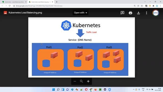 Kubernetes - Load Balancing (Kubernetes Made Easy - Part 5) смотреть онлайн
