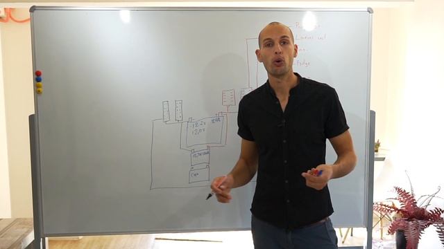 How To Wire 12V Electrical System In Campervan - DIY Conversion W/ Solar