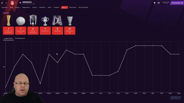 FM21 | Guide To Scotland | FM21 Save Ideas | FOOTBALL MANAGER 2021 | FM21 Teams To Manage смотреть онлайн