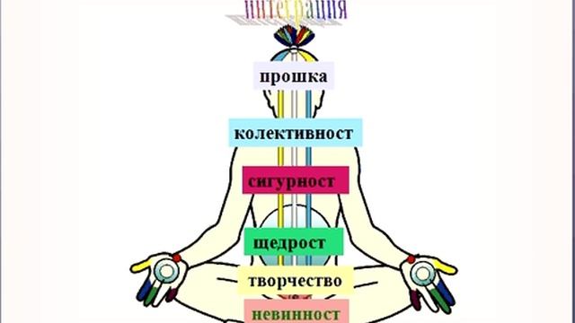 Сахаджа йога - Чакрите смотреть онлайн