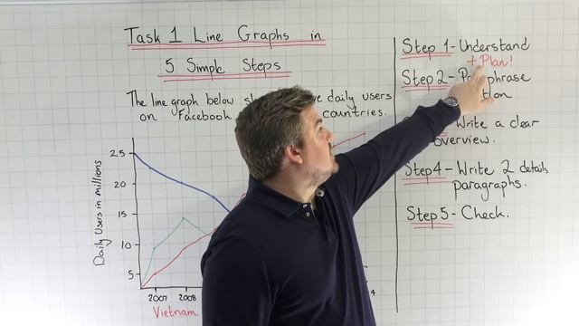 IELTS Task 1 Line Graphs in 5 Simple Steps смотреть онлайн