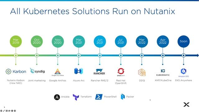 Smooth Sailing: Kubernetes and Modern Applications with Nutanix Cloud Platform - Aaron Delp, Nutani смотреть онлайн