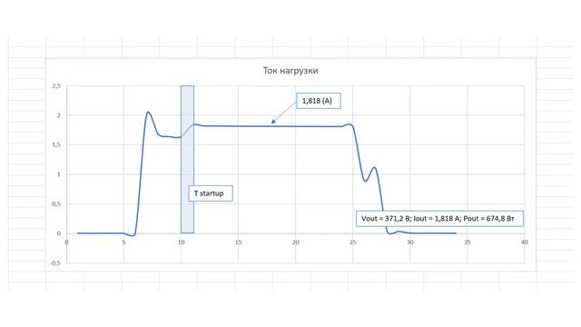 Проверка теплового дизайна CRM PFC 500 Вт смотреть онлайн