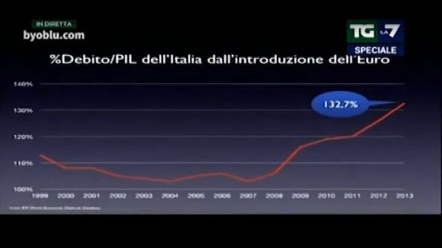 Movimento 5 Stelle Sovranità Monetaria смотреть онлайн