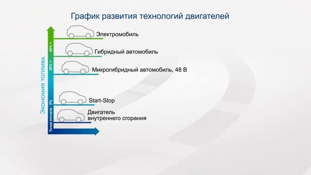 Автомобильные аккумуляторы AGM смотреть онлайн