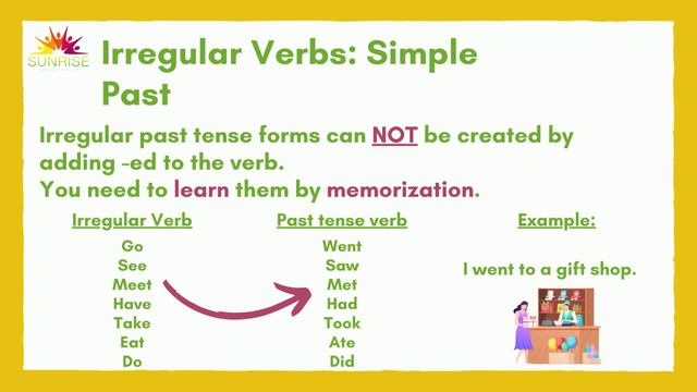 6th Grade. Online Class. Unit 3. Travel memories. Irregular Past Tense Verbs смотреть онлайн