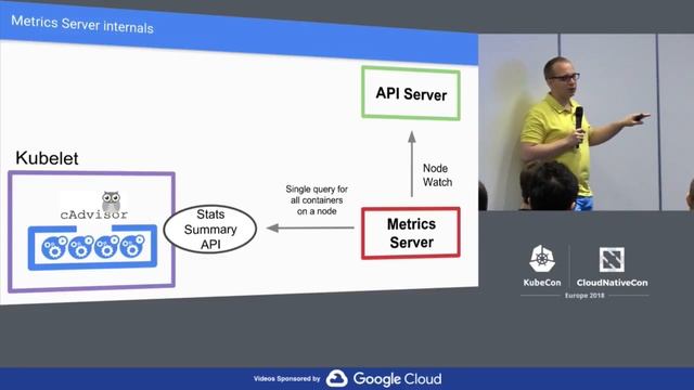 SIG Instrumentation Deep Dive – Frederic Branczyk, CoreOS, & Piotr Szczesniak, Google смотреть онлайн
