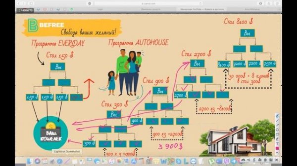 #BEFREE, Маркетинг рассказывает Создатель Компании BEFREE АННА МИХЕЕВА (12 мин.)