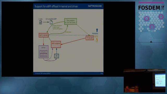 The Challenges of XDP Hardware Offload смотреть онлайн