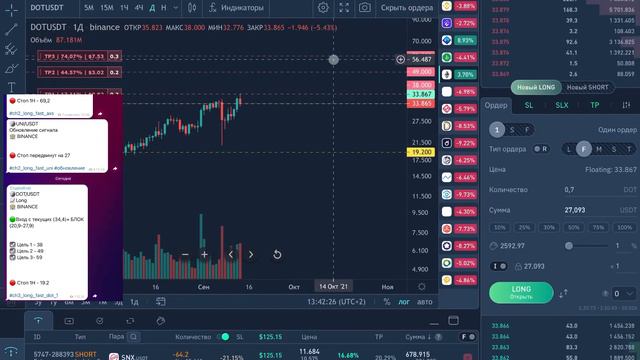 Работа с сигналом на платформе смотреть онлайн