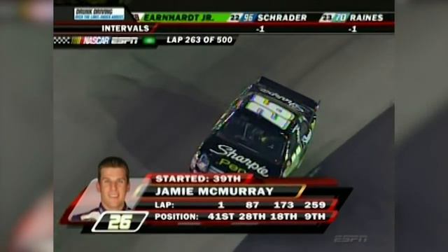 2008 Sharpie 500 From Bristol Motor Speedway | NASCAR Classic Full Race Replay