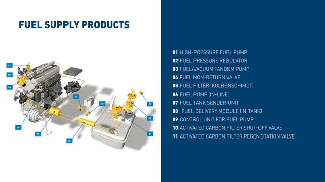 Specialist in high-pressure fuel pumps смотреть онлайн