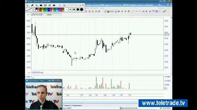 Лариса Царская. Украинский фондовый рынок. 31.07.2013 смотреть онлайн