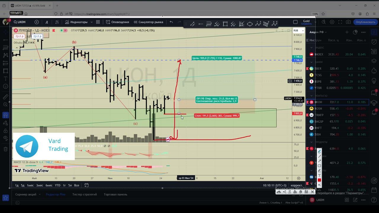 Ищем вход в сделку по акциям Лукойла (LKOH) 26.06.2024