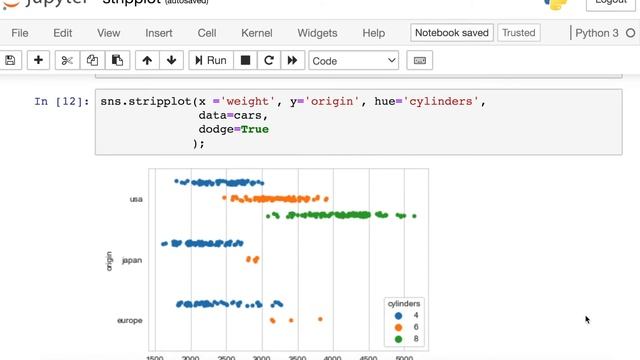 Seaborn stripplot | What is a strip plot and how to make a strip plot in Python seaborn смотреть онлайн