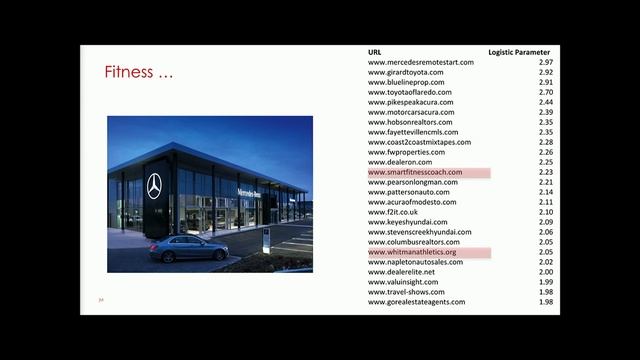 Claudia Perlich: The secret life of predictive models смотреть онлайн