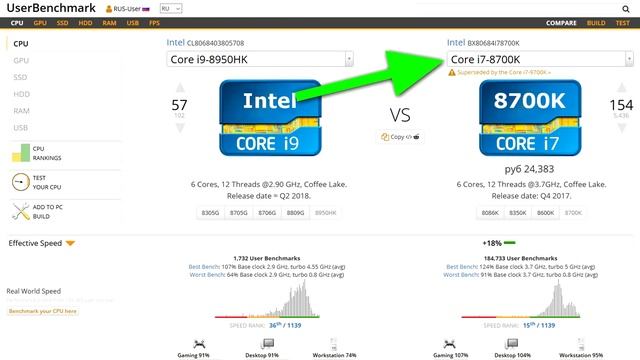 ДАУНЫ ЮТУБА / Игровой MacBook 120 Fps / Тимур Сидельников