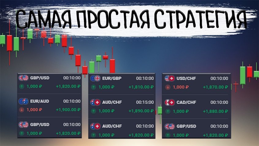 Бинарные Опционы | Стратегия с разбором на Quotex для новичка